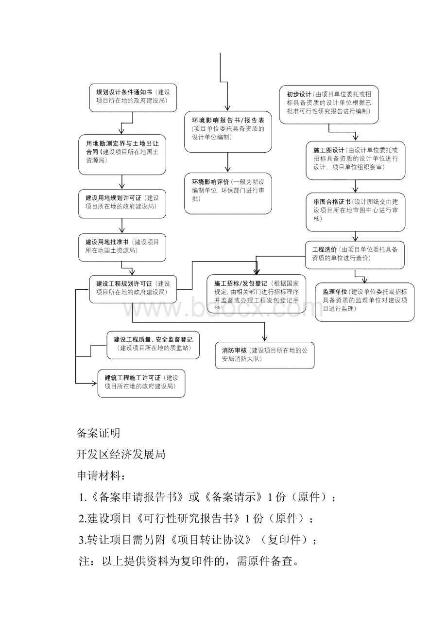 建设项目前期手续手册.docx_第2页