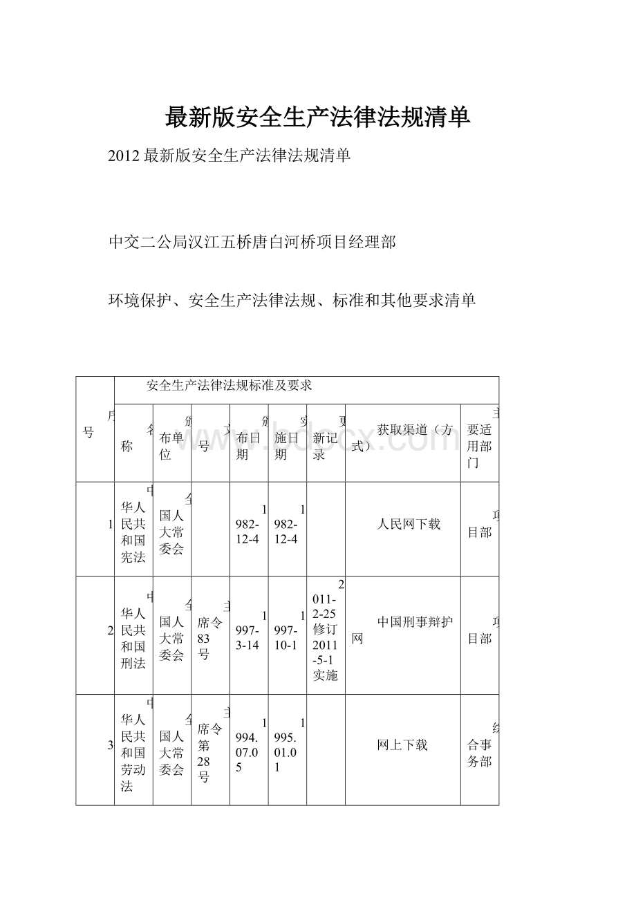 最新版安全生产法律法规清单.docx_第1页