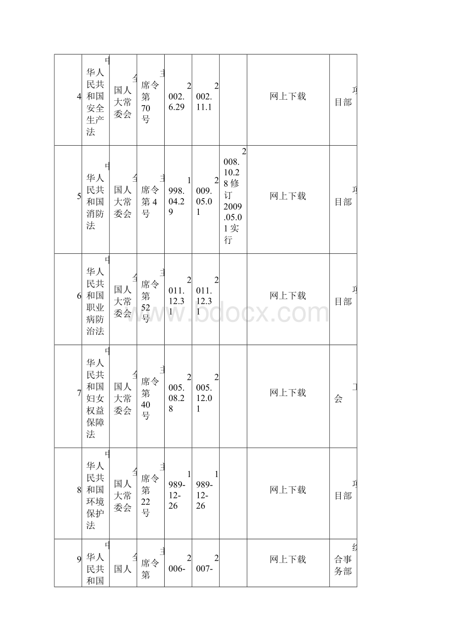 最新版安全生产法律法规清单.docx_第2页