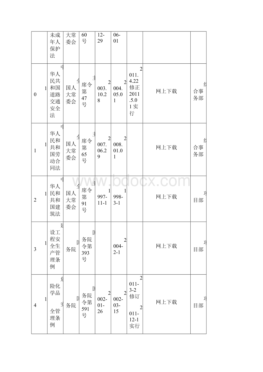 最新版安全生产法律法规清单.docx_第3页