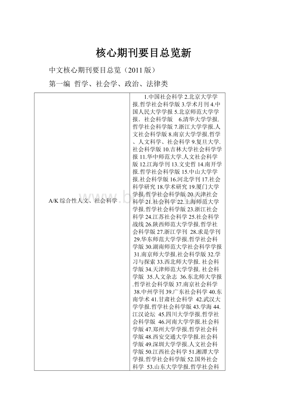 核心期刊要目总览新.docx