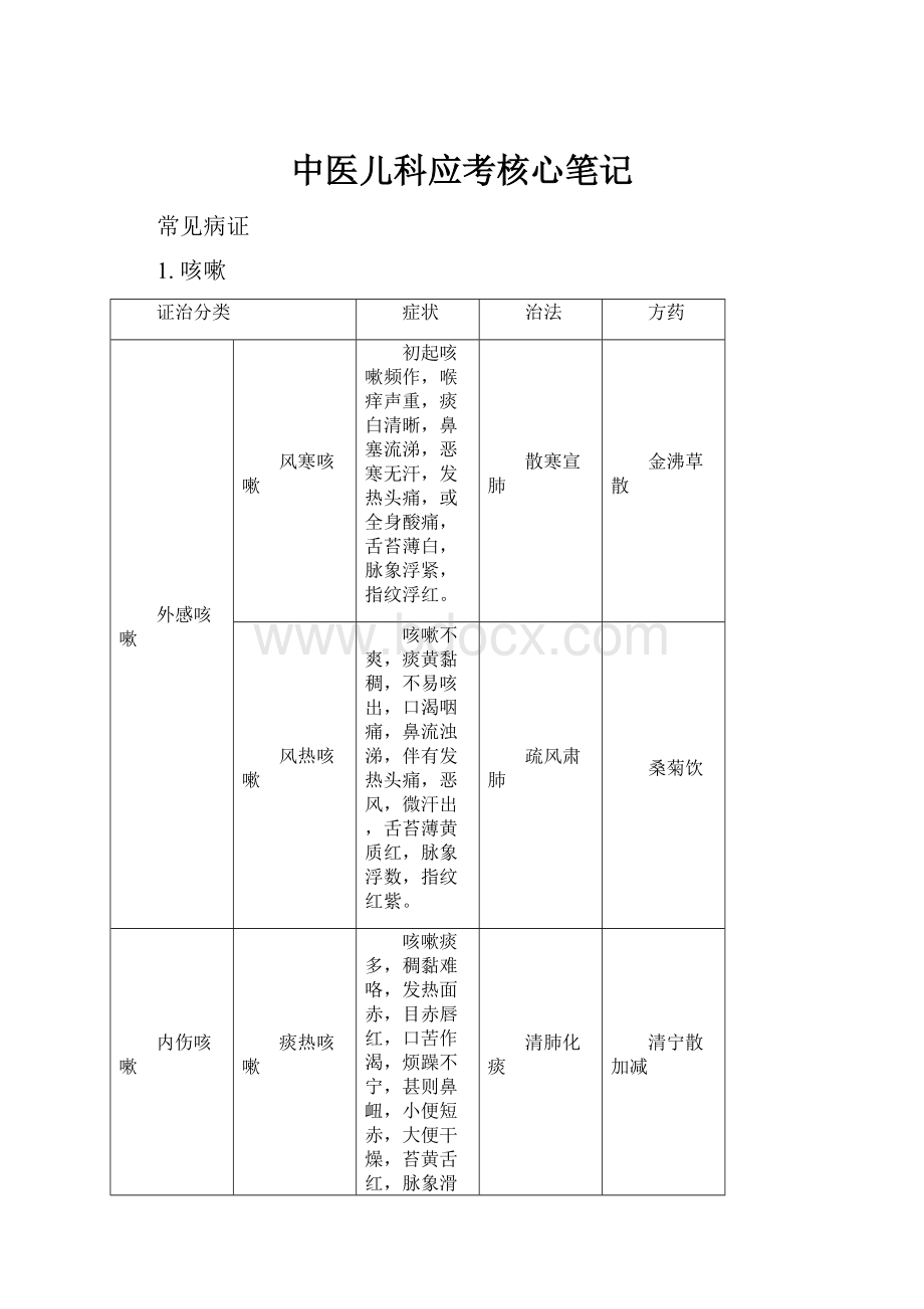 中医儿科应考核心笔记.docx