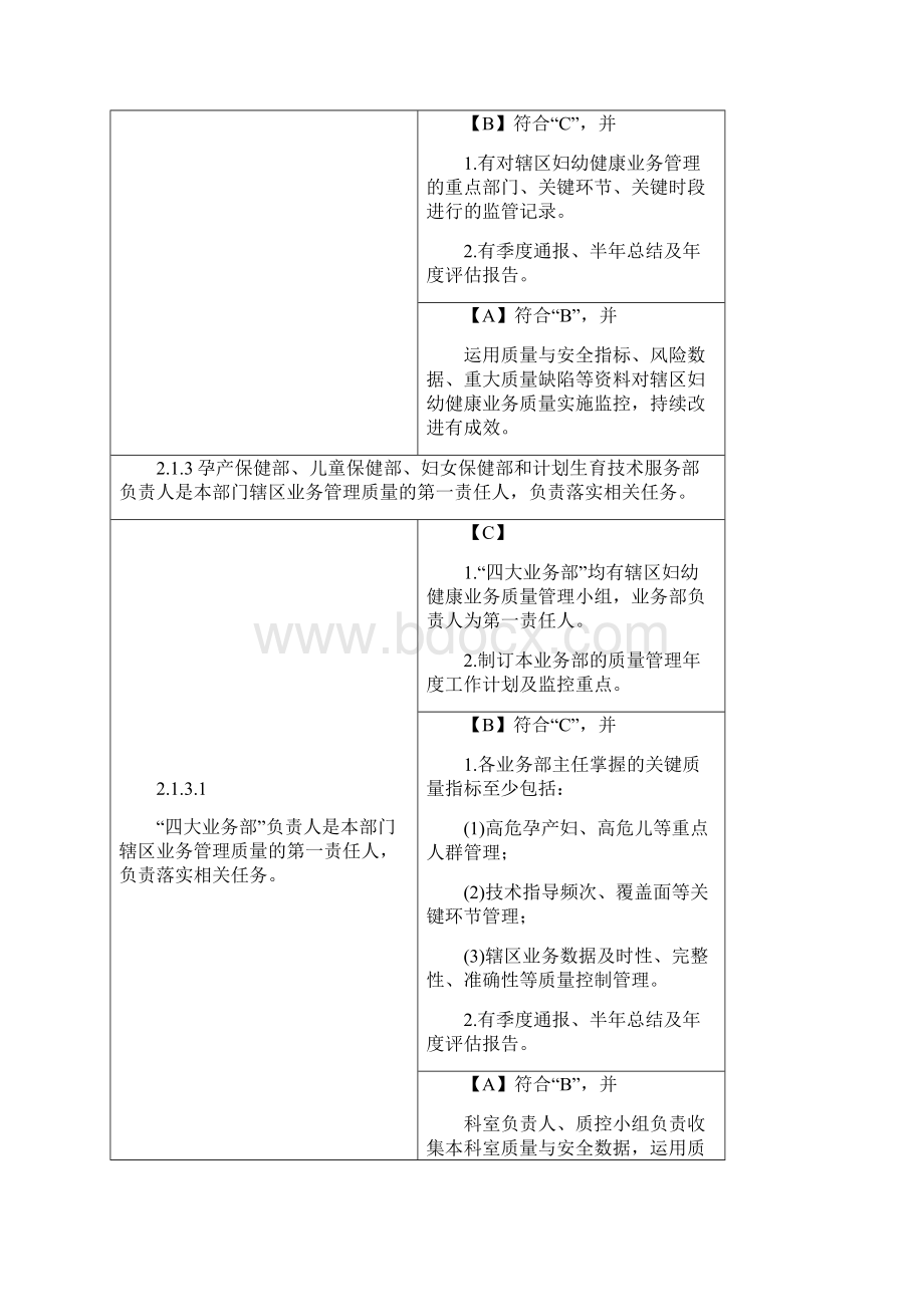 第二章辖区妇幼健康业务管理质量与持续改进.docx_第2页