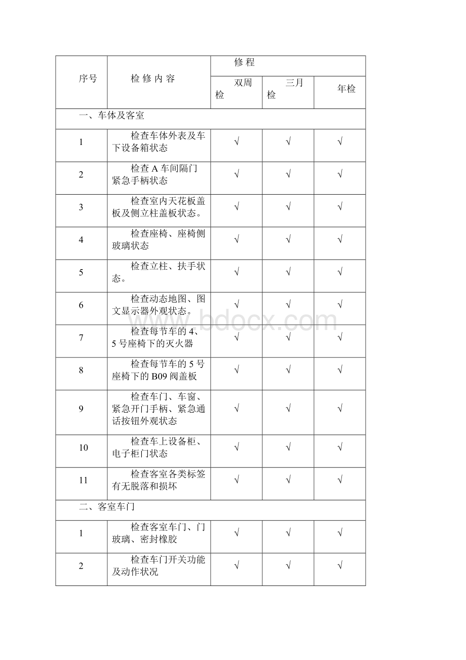 地铁车辆检修规程.docx_第3页