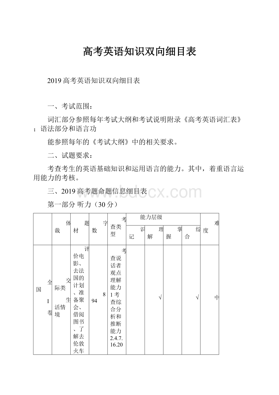 高考英语知识双向细目表.docx