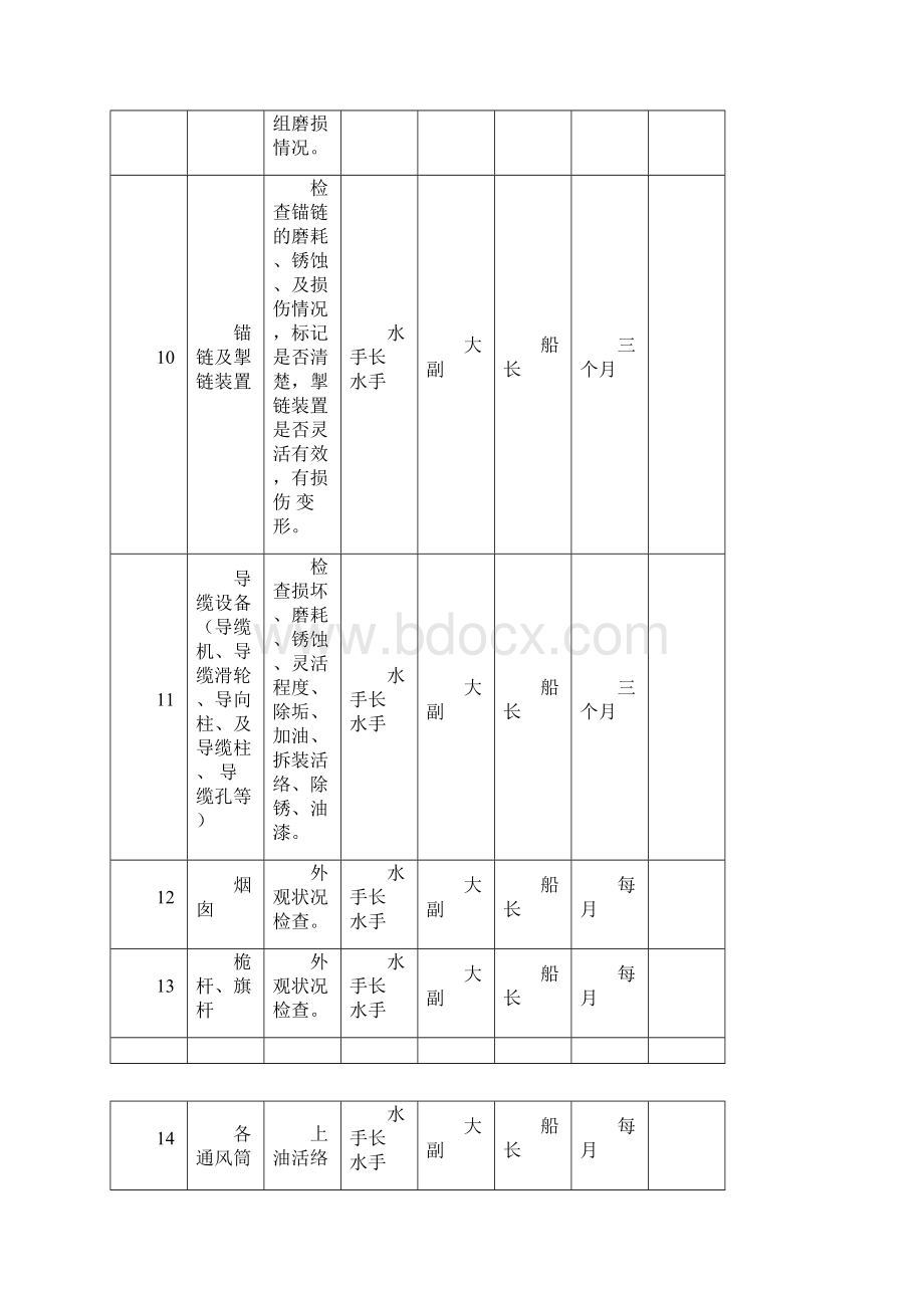 船舶和设备维护周期表.docx_第3页
