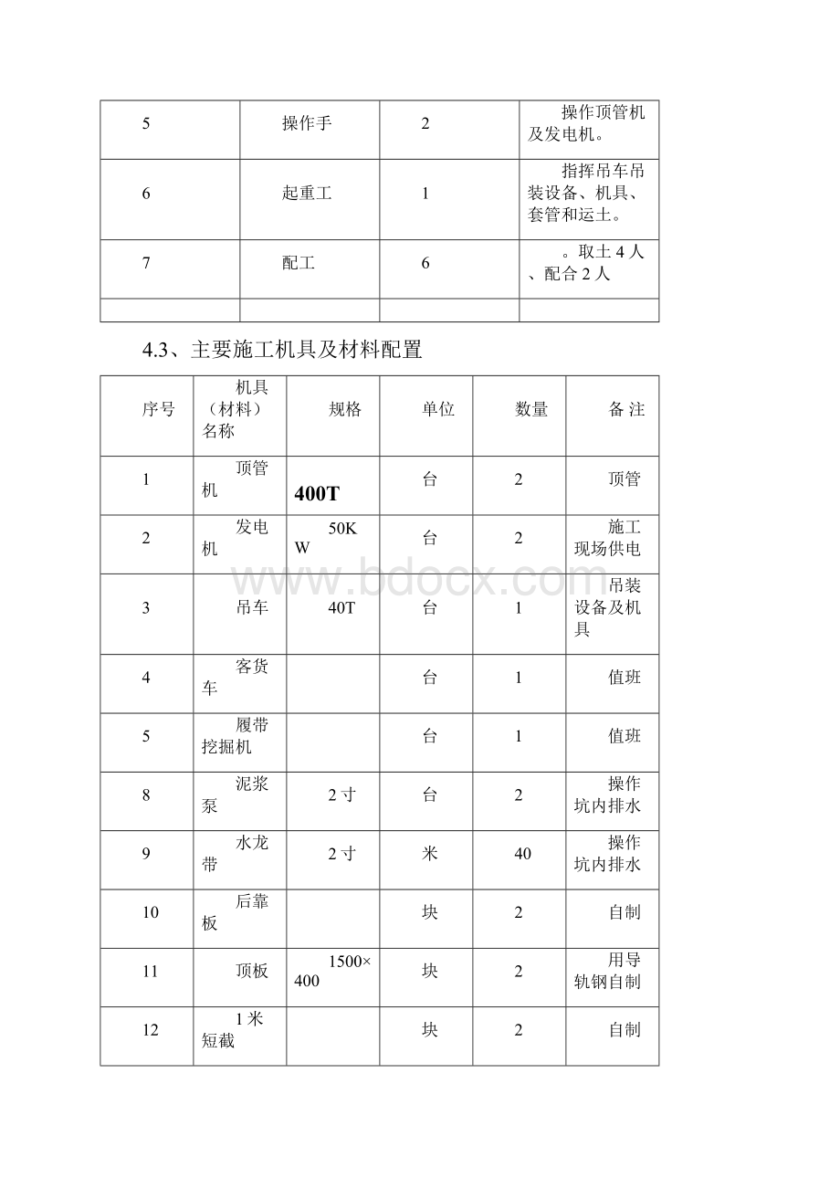 穿越铁路顶管施工方案1.docx_第3页