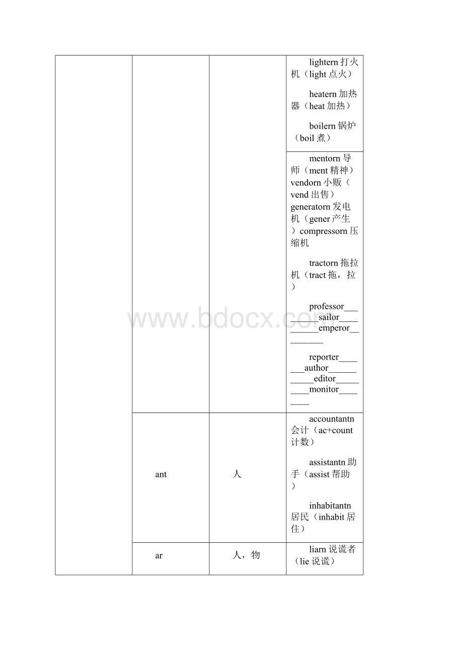 初中常见后缀汇集.docx_第2页