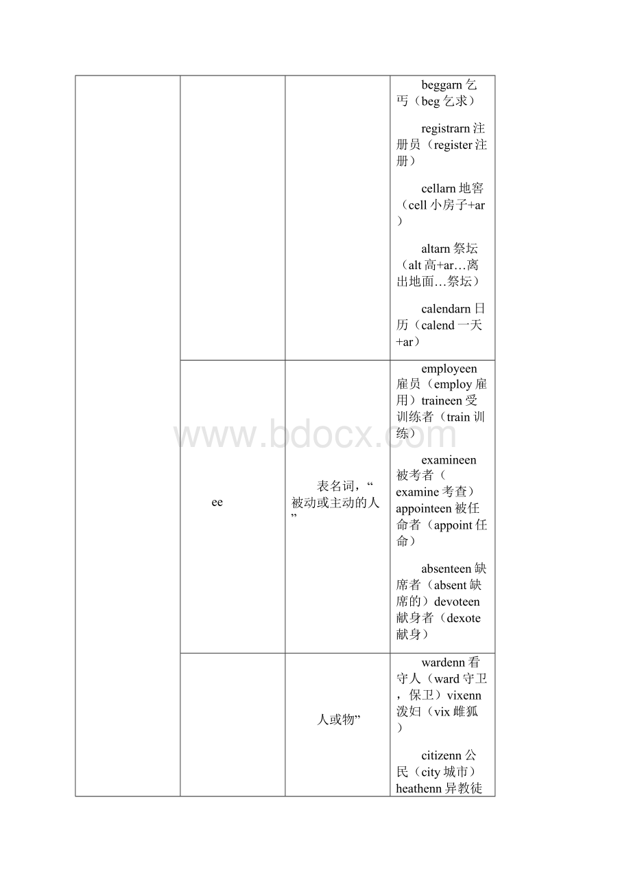 初中常见后缀汇集.docx_第3页