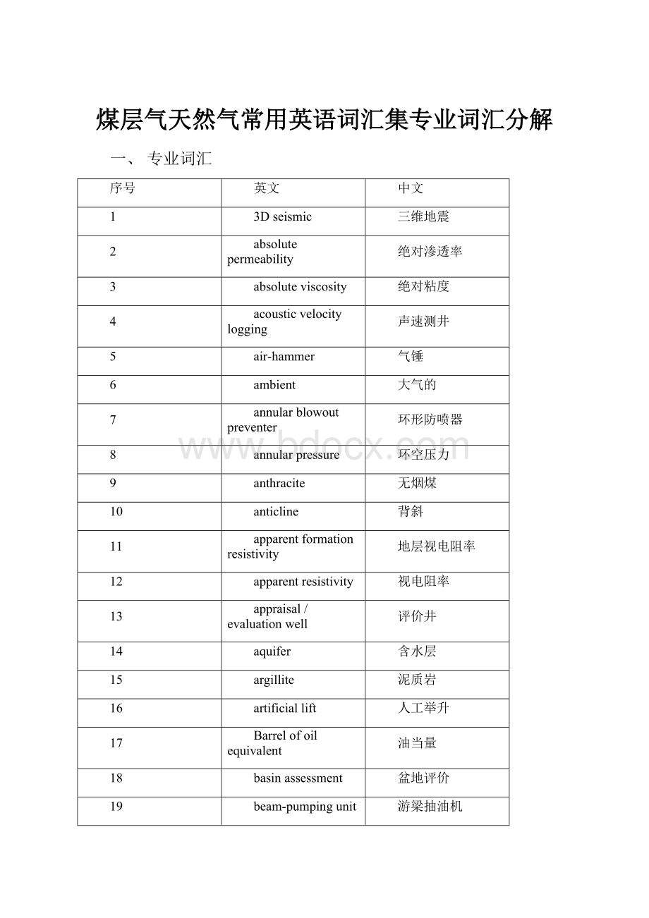 煤层气天然气常用英语词汇集专业词汇分解.docx