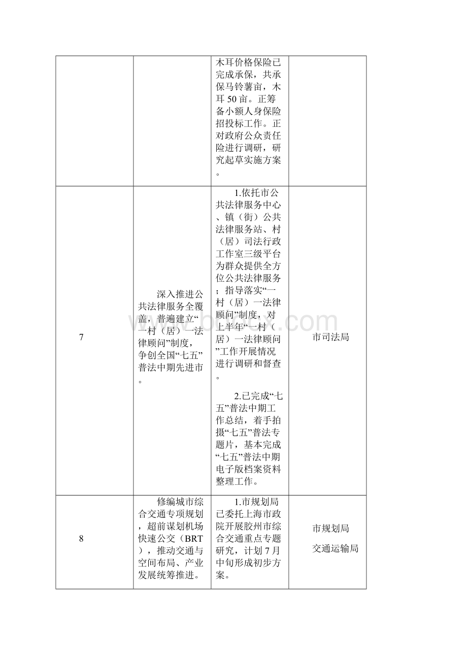 《政府工作报告》部署的重点工作上半年进展情况一览表.docx_第3页