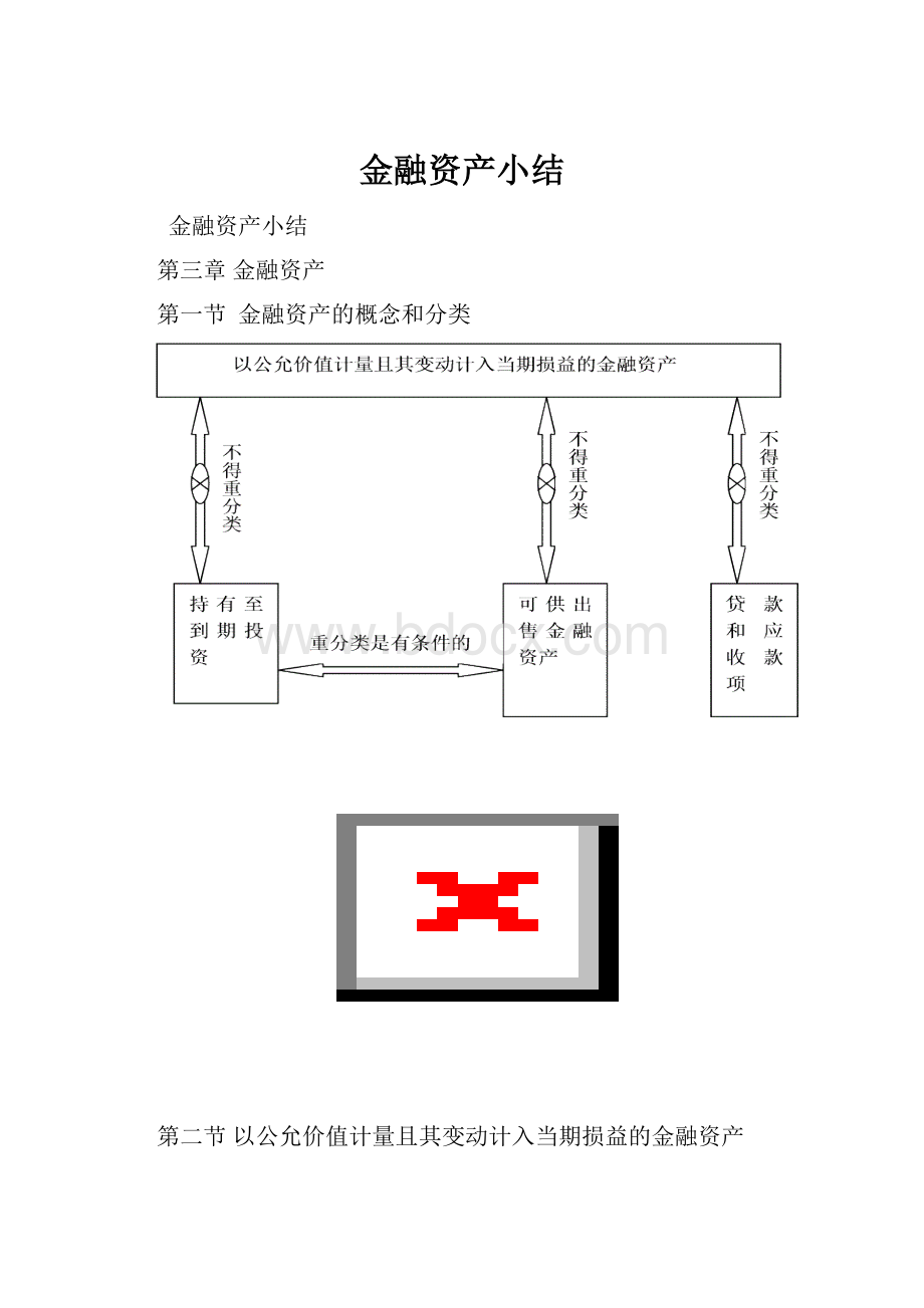 金融资产小结.docx