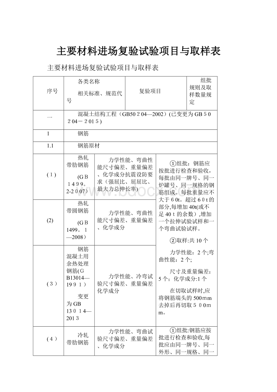 主要材料进场复验试验项目与取样表.docx_第1页