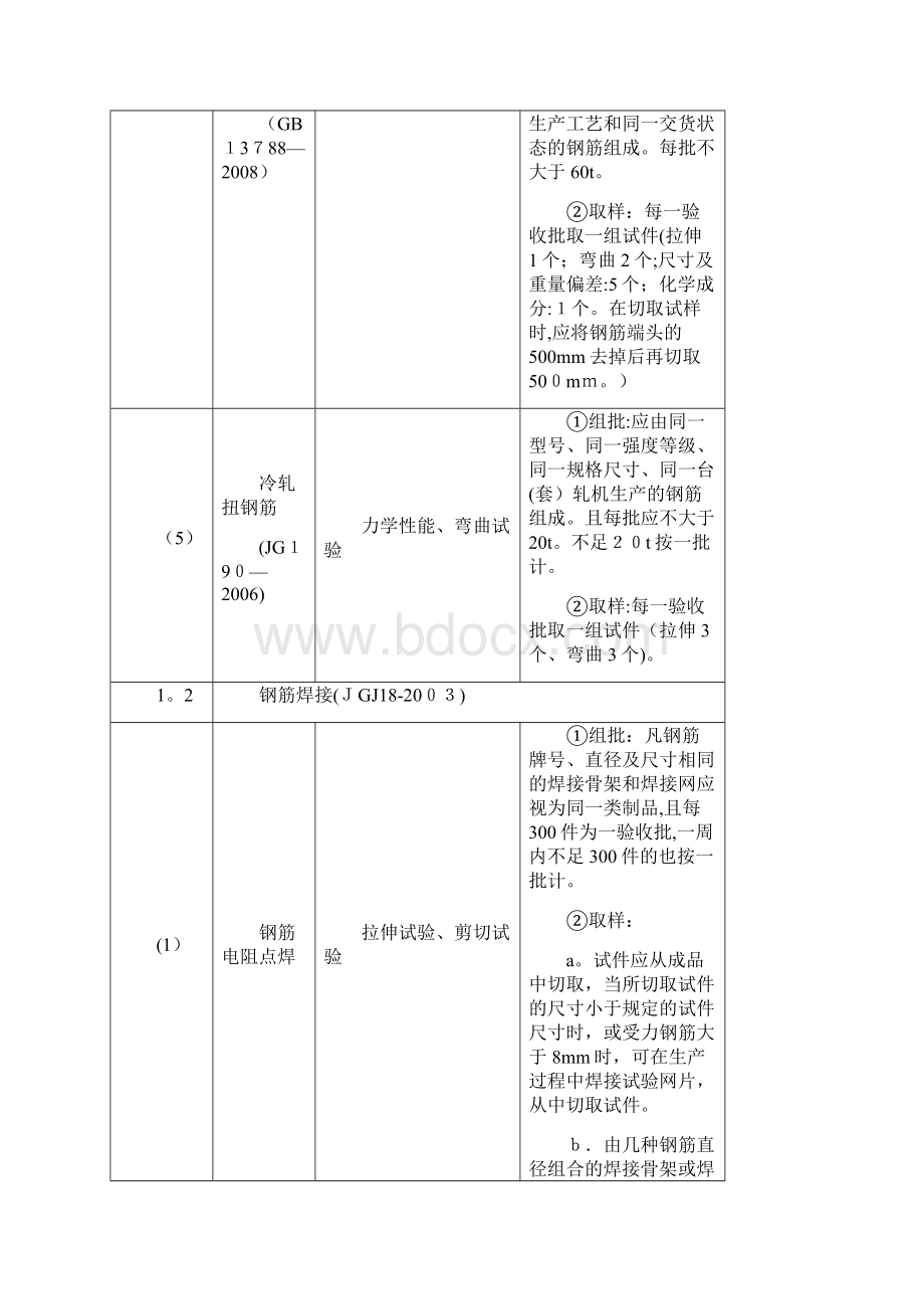 主要材料进场复验试验项目与取样表.docx_第2页