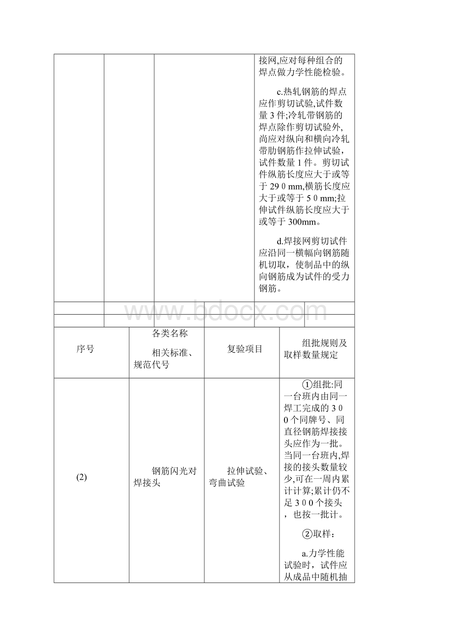 主要材料进场复验试验项目与取样表.docx_第3页