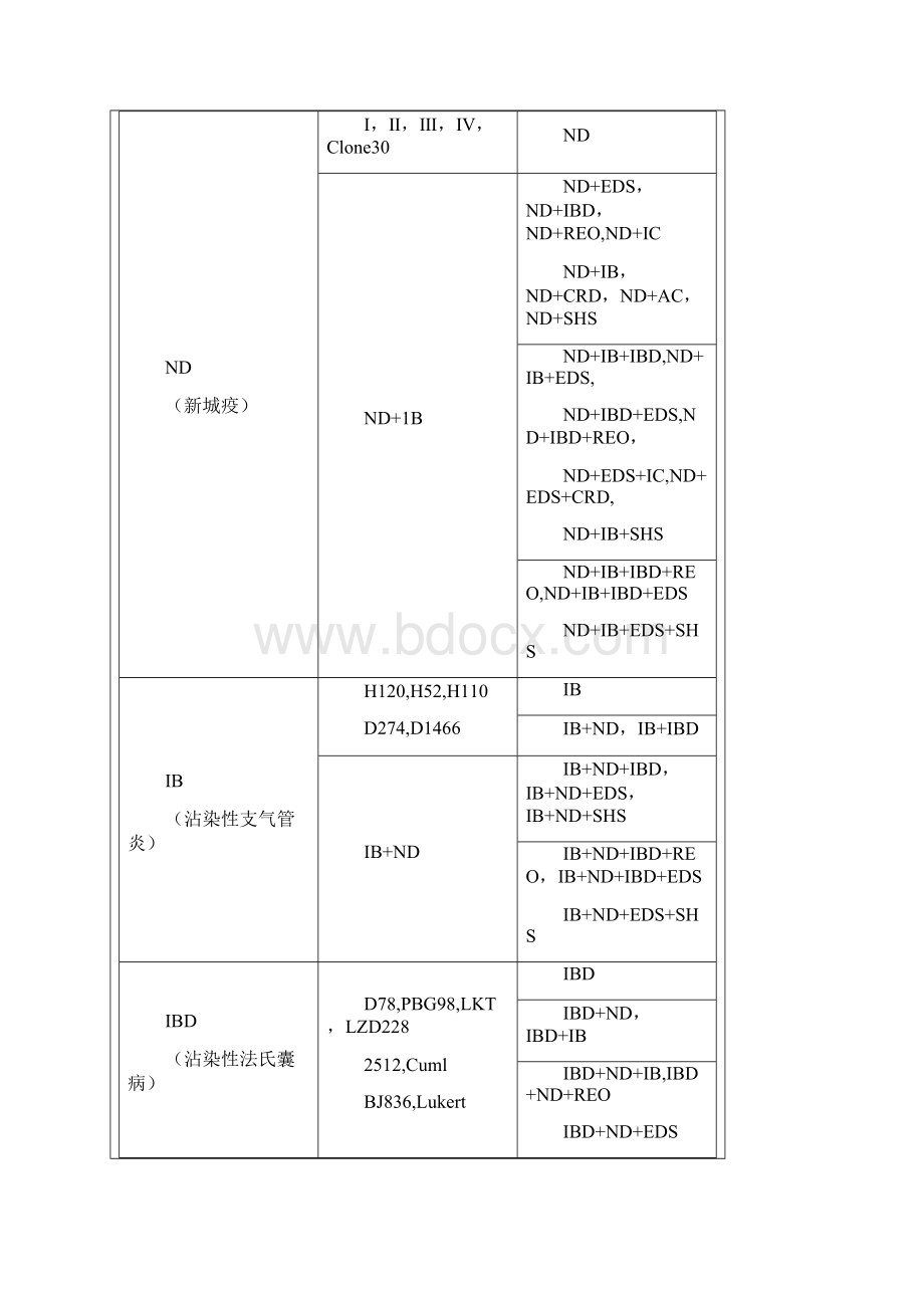 鸡疫苗实用手册之欧阳道创编.docx_第2页