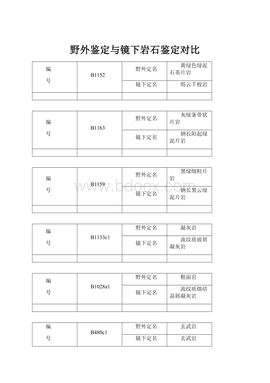 野外鉴定与镜下岩石鉴定对比.docx