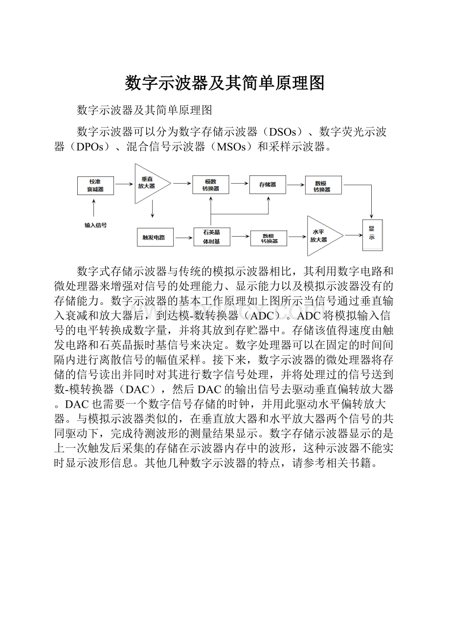 数字示波器及其简单原理图.docx