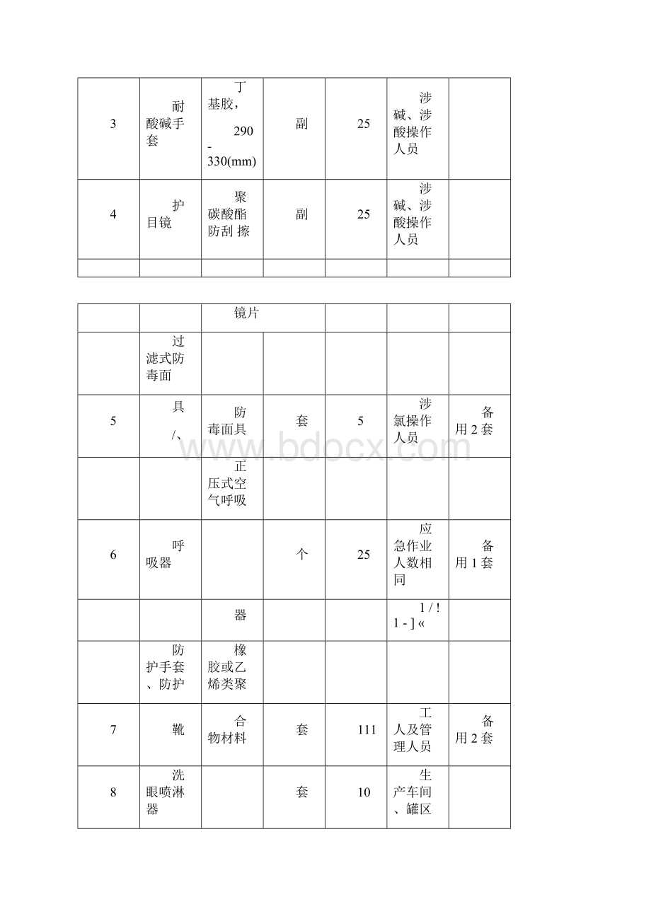 化工厂主要安全设施一览表.docx_第3页