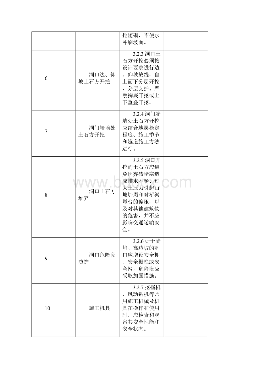 隧道安全卡控表word版.docx_第3页