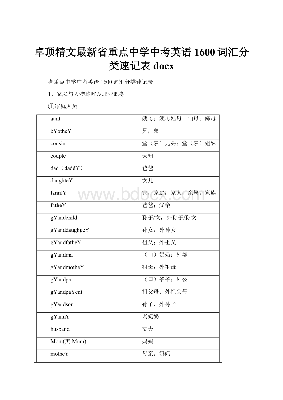 卓顶精文最新省重点中学中考英语1600词汇分类速记表docx.docx