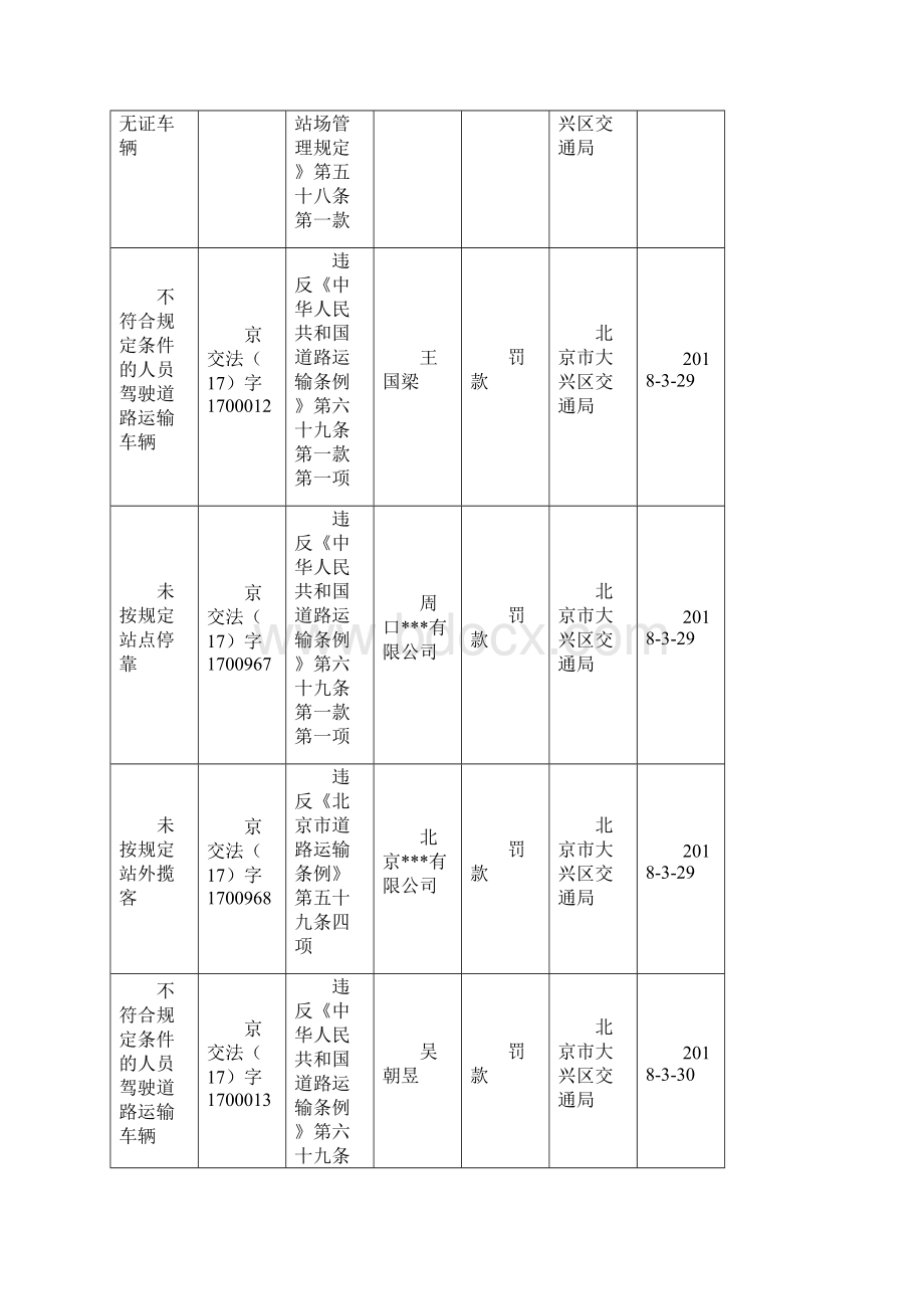 行政处罚结果信息公示.docx_第2页