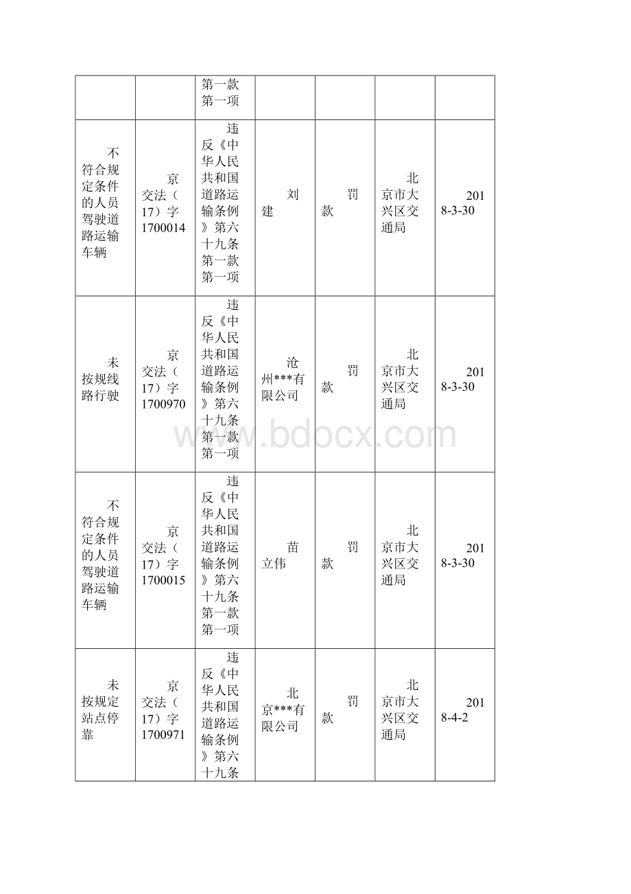 行政处罚结果信息公示.docx_第3页