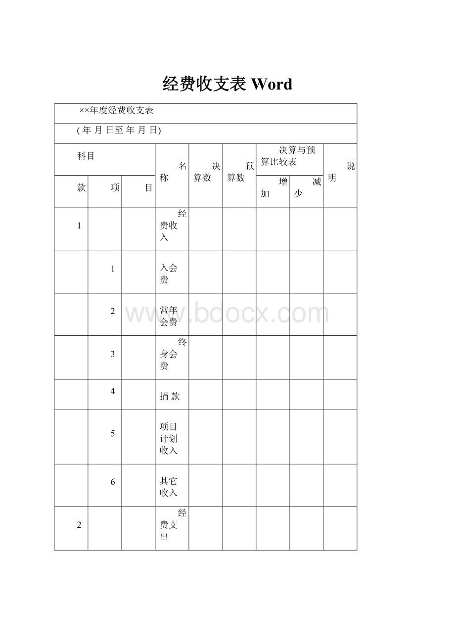 经费收支表Word.docx_第1页