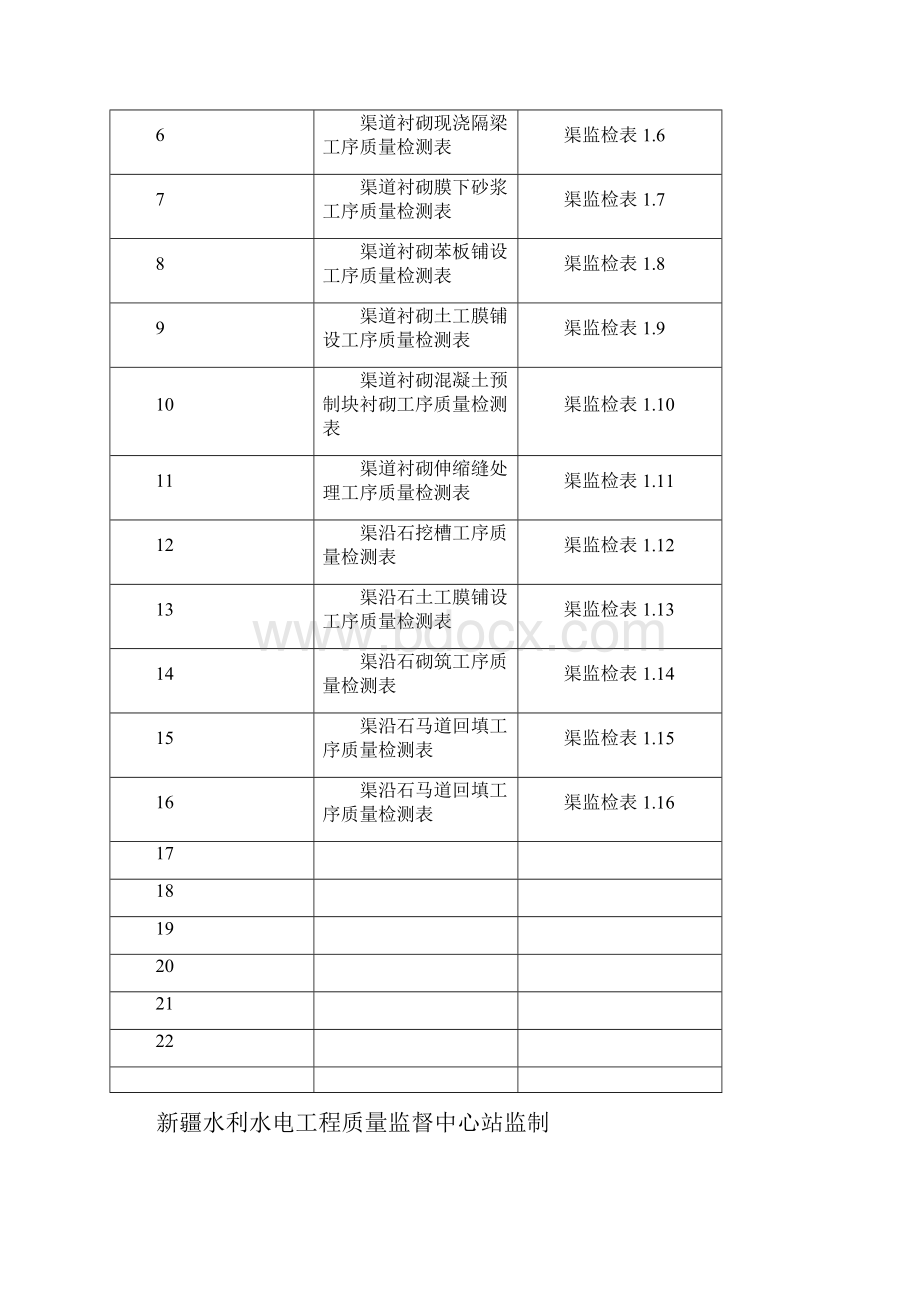 渠监质评检测表6.docx_第3页