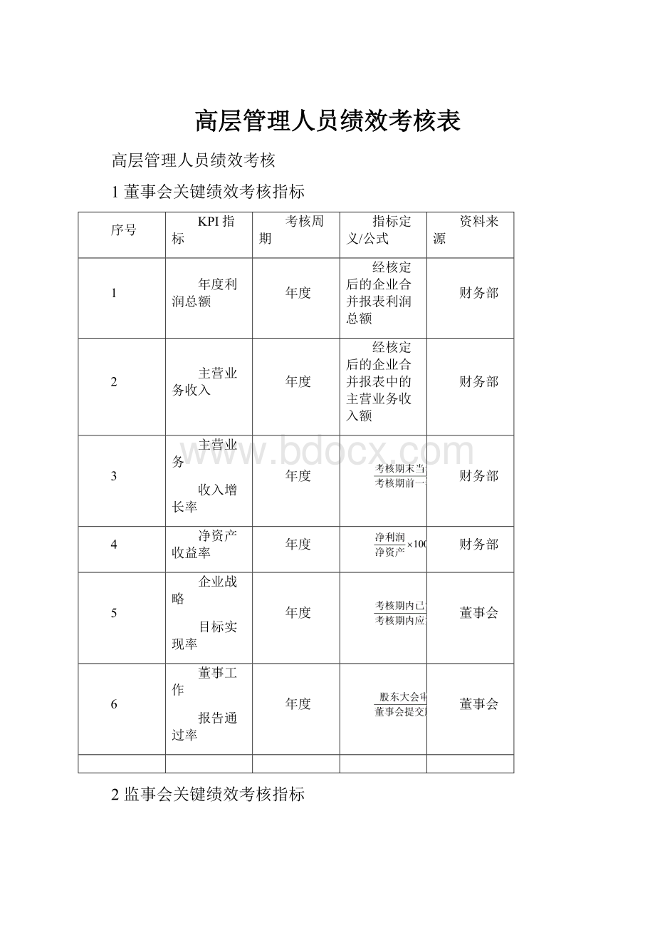 高层管理人员绩效考核表.docx