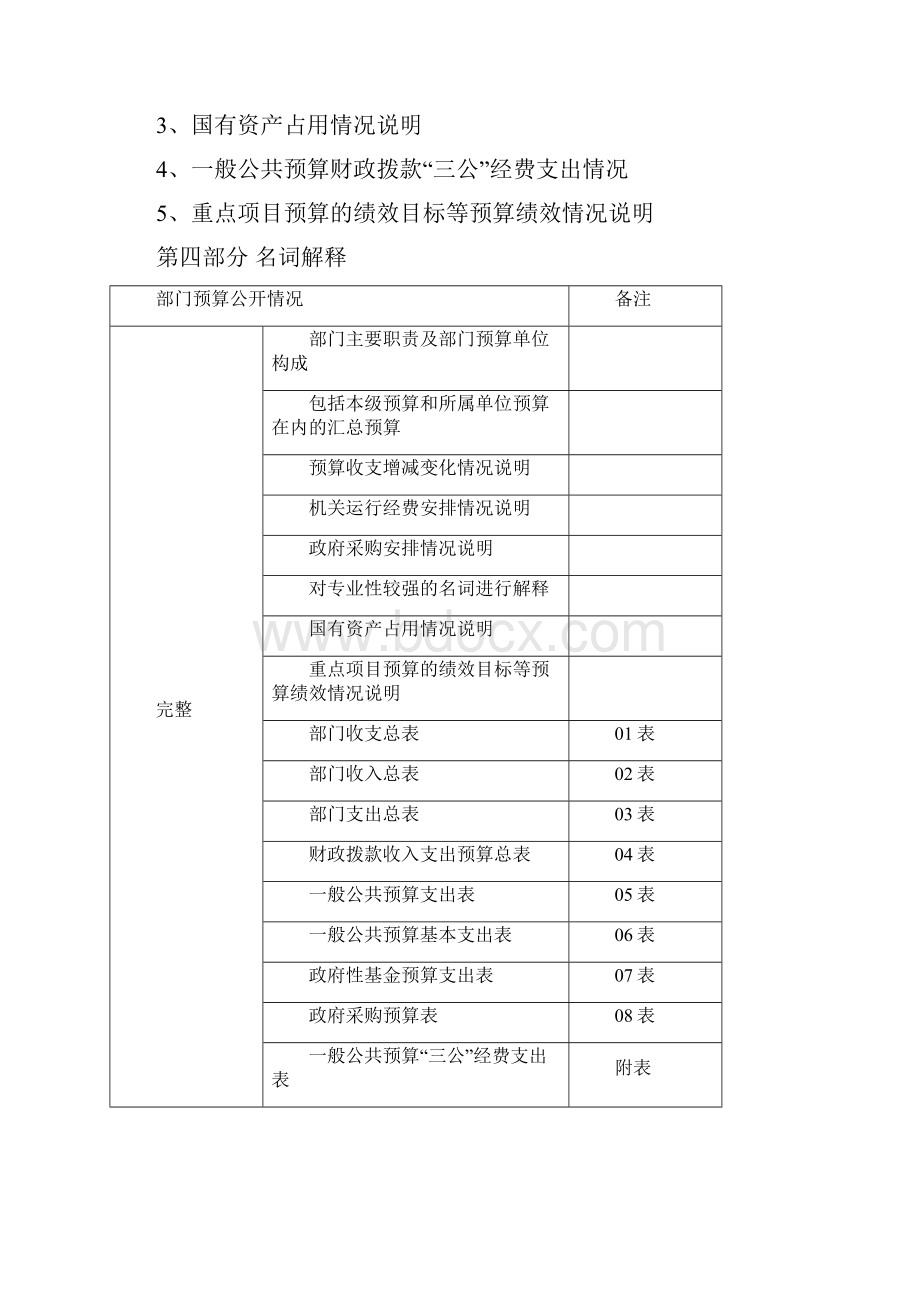 度住建局部门预算doc.docx_第2页