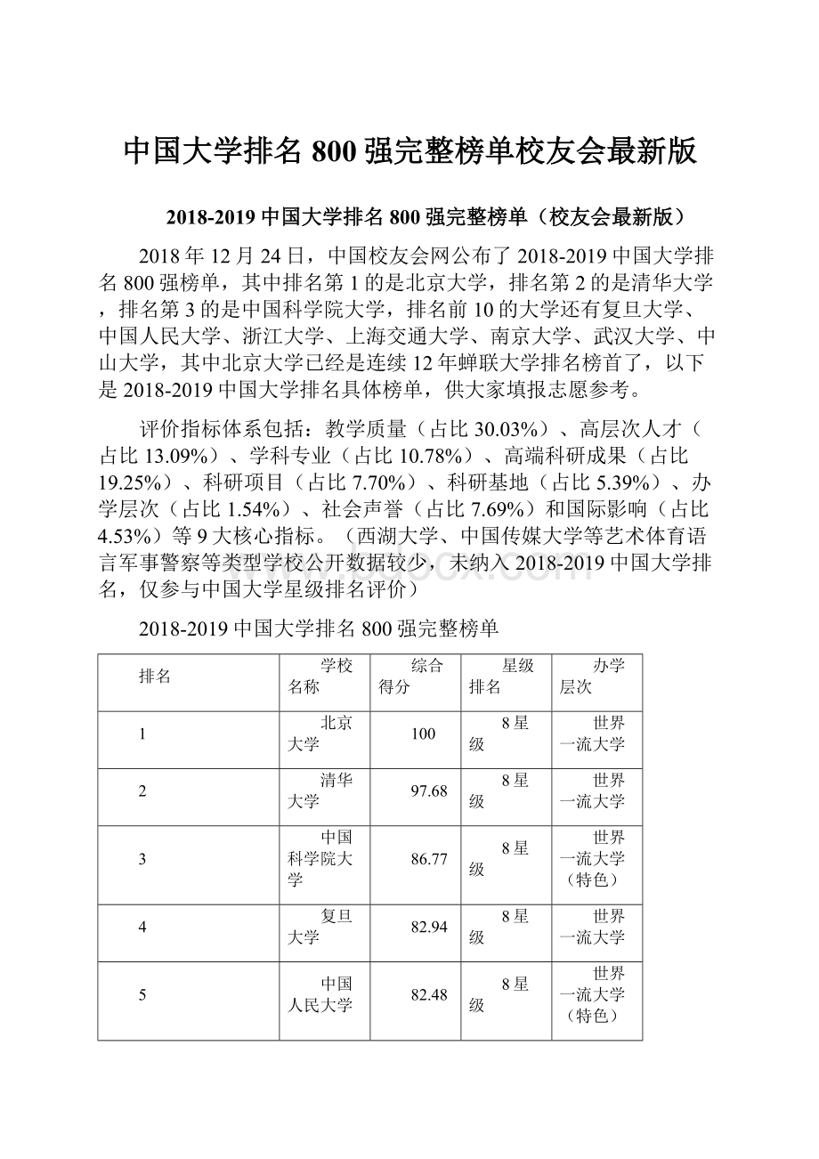 中国大学排名800强完整榜单校友会最新版.docx