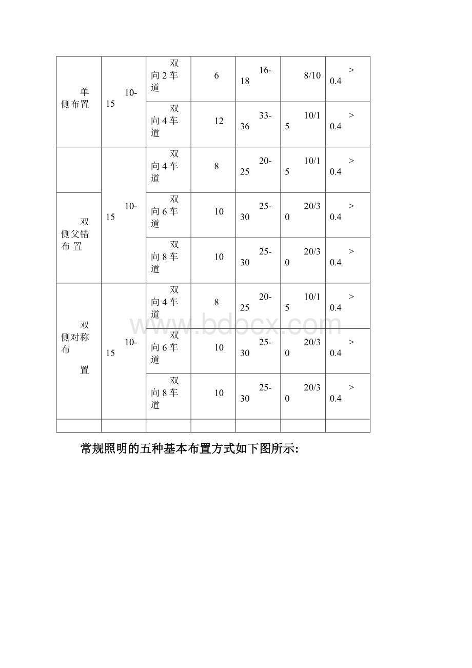 LED路灯改造方案.docx_第3页