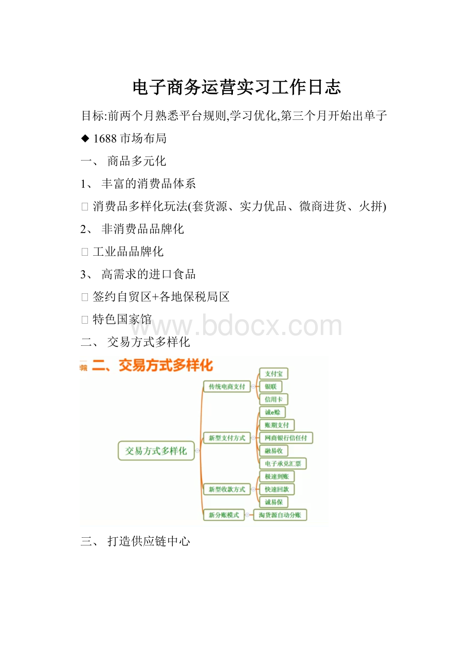 电子商务运营实习工作日志.docx