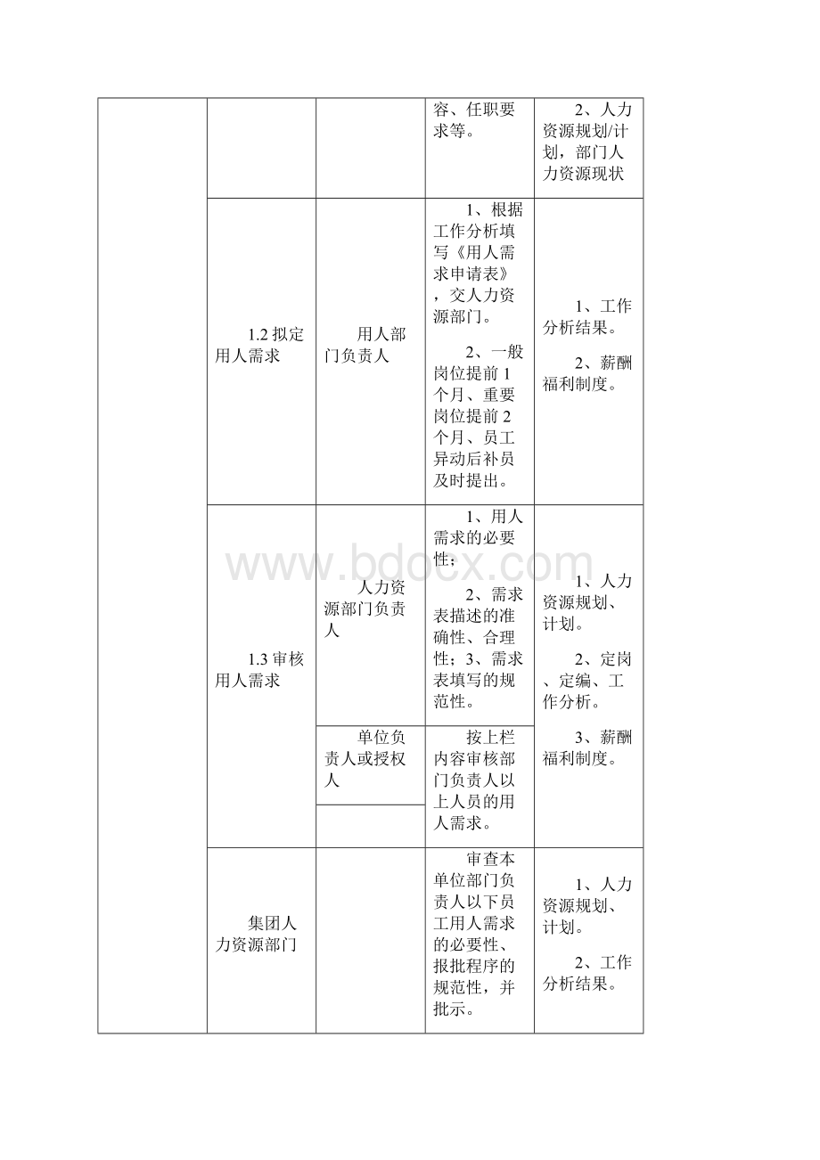 最完整的企业招聘流程图.docx_第2页