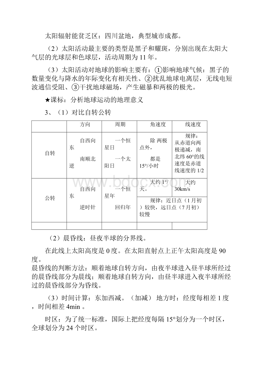 高中地理必修复习提纲.docx_第2页