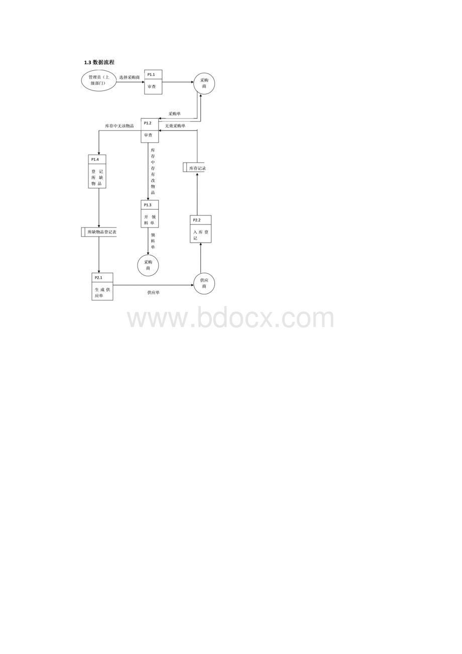 库存管理系统 管理信息系统.docx_第3页