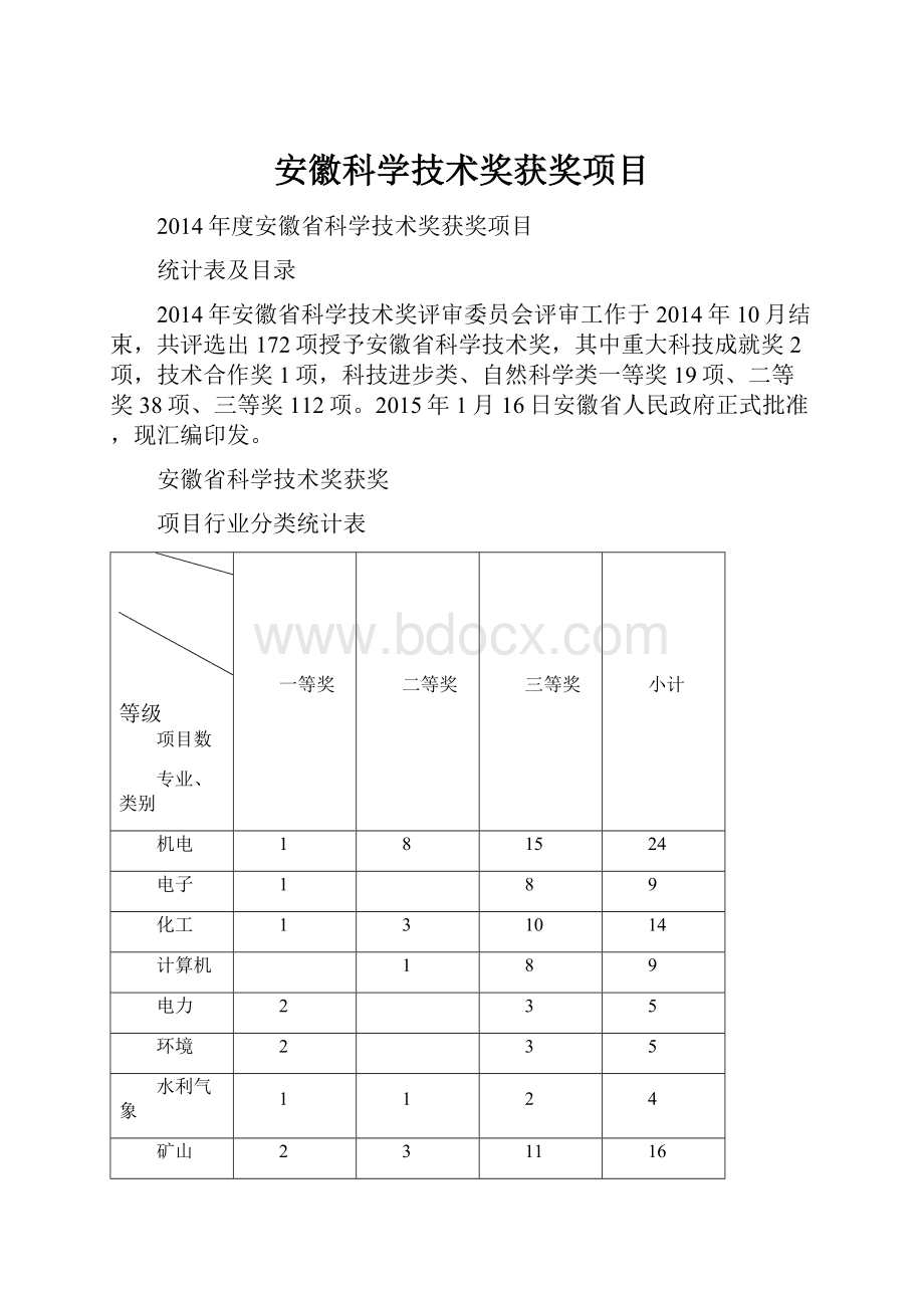 安徽科学技术奖获奖项目.docx