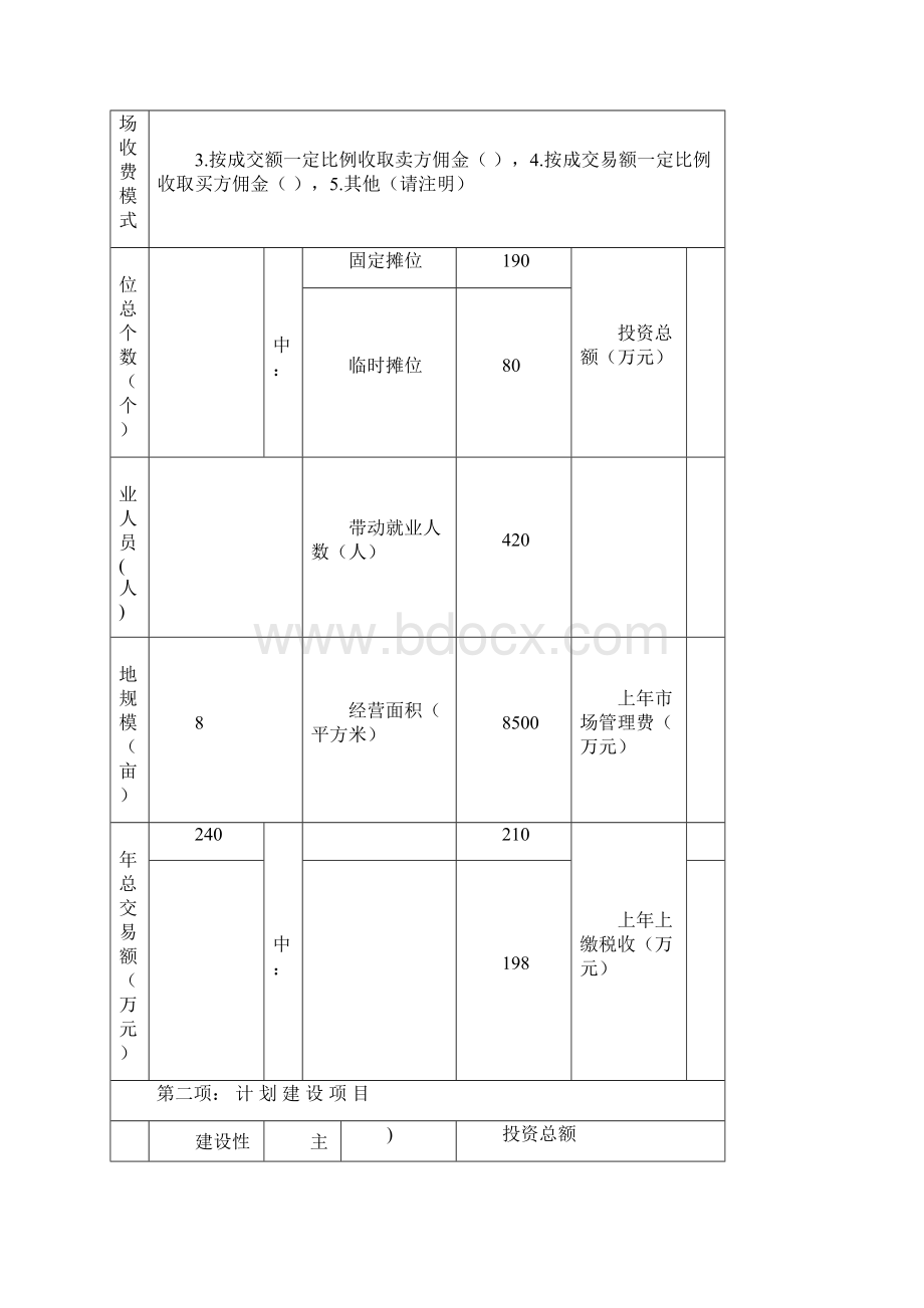 农贸市场新建项目申请报告书.docx_第3页