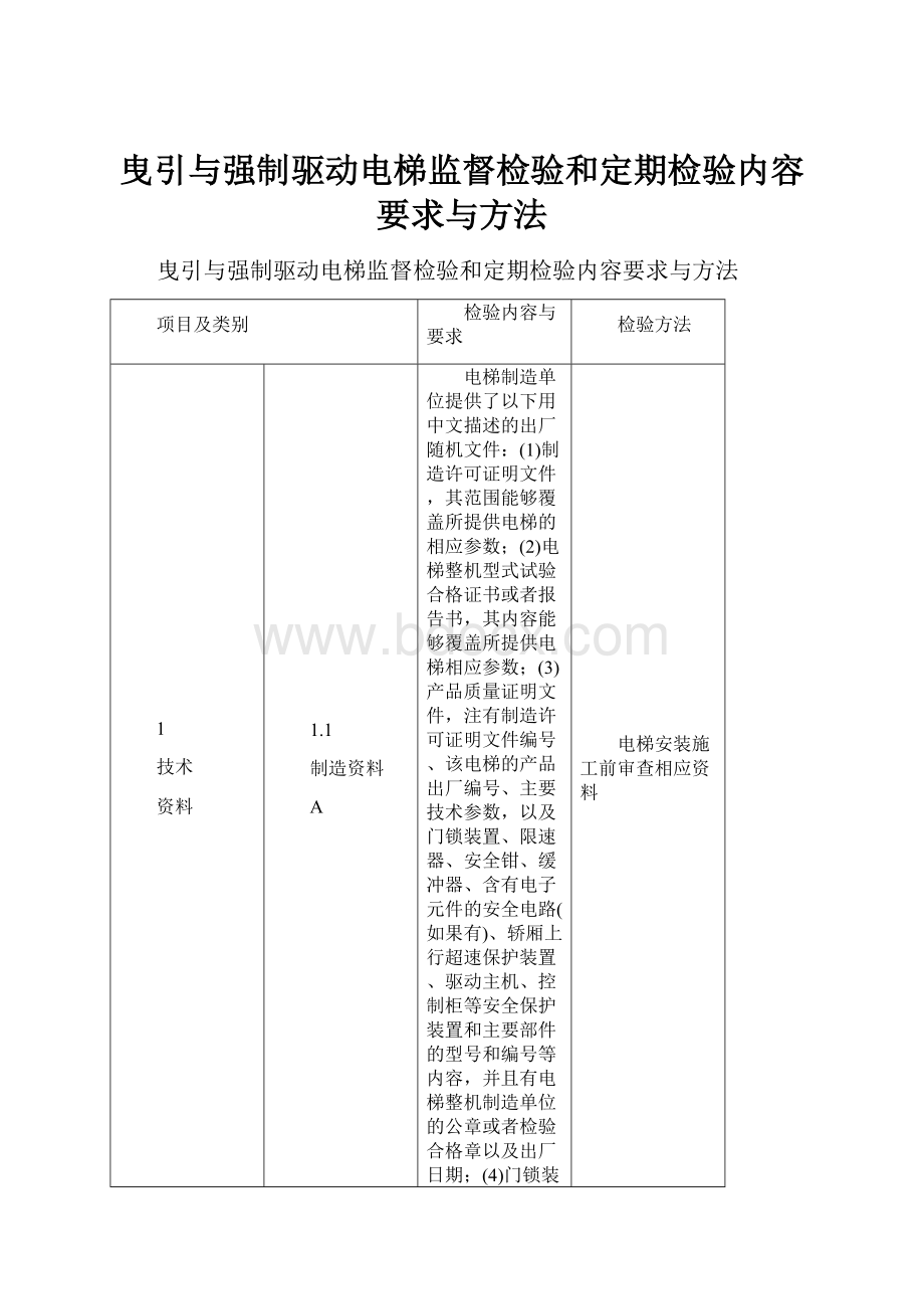 曳引与强制驱动电梯监督检验和定期检验内容要求与方法.docx