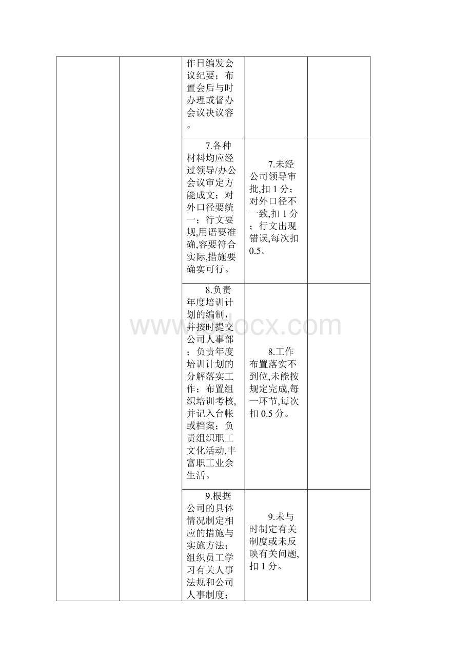 万科各岗位绩效考核评分指标.docx_第3页