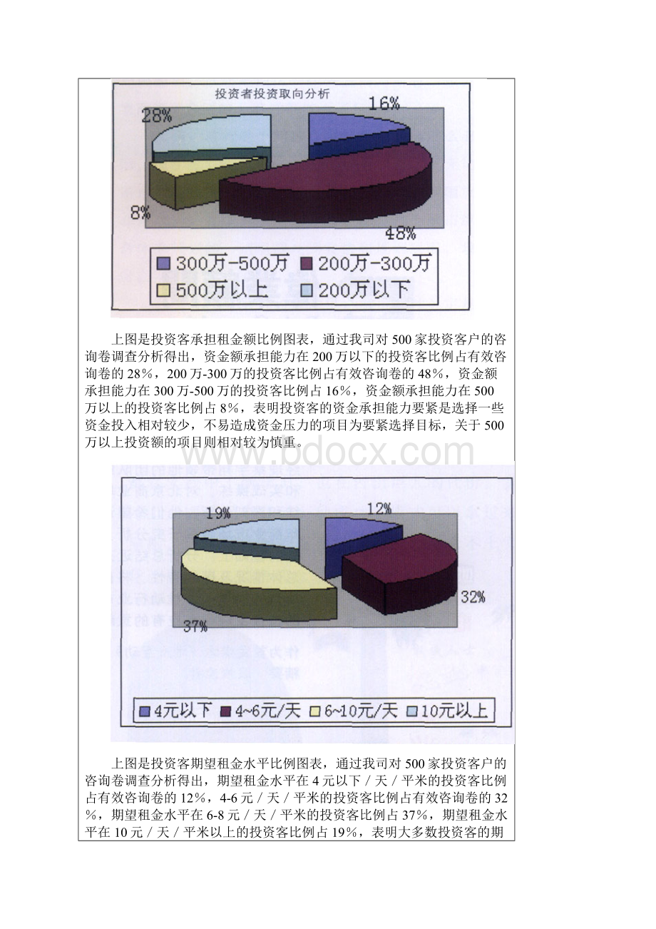 北京市商业地产总体市场分析.docx_第2页