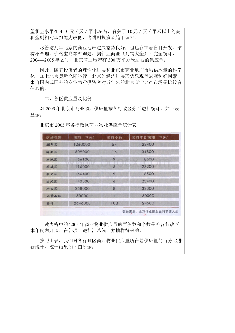 北京市商业地产总体市场分析.docx_第3页