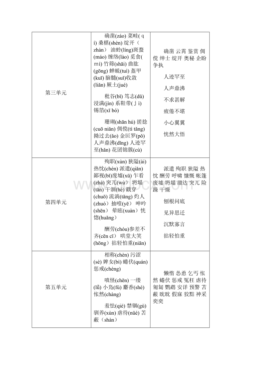 部编版初中语文七年级上册期末复习资料全套.docx_第2页