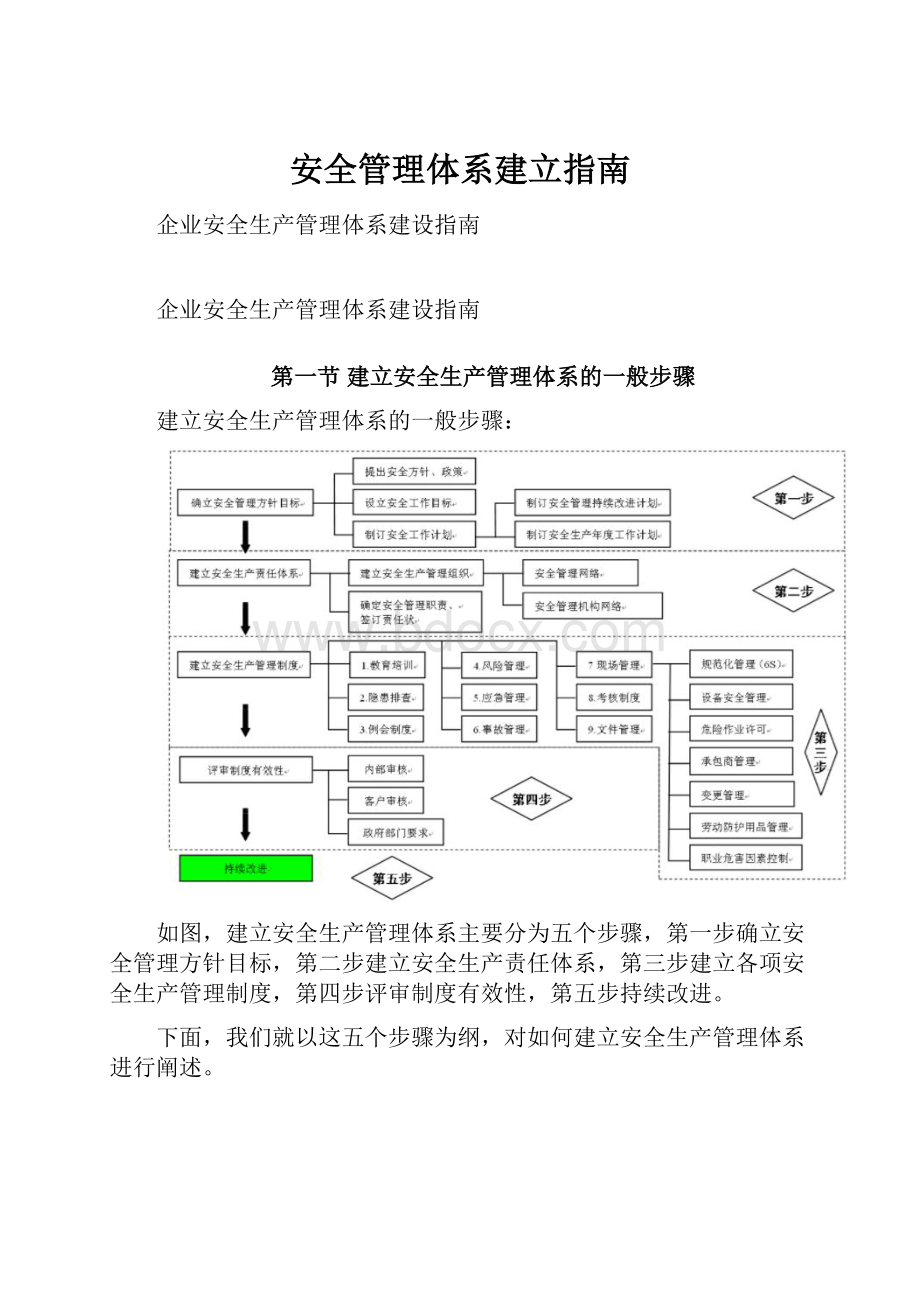 安全管理体系建立指南.docx