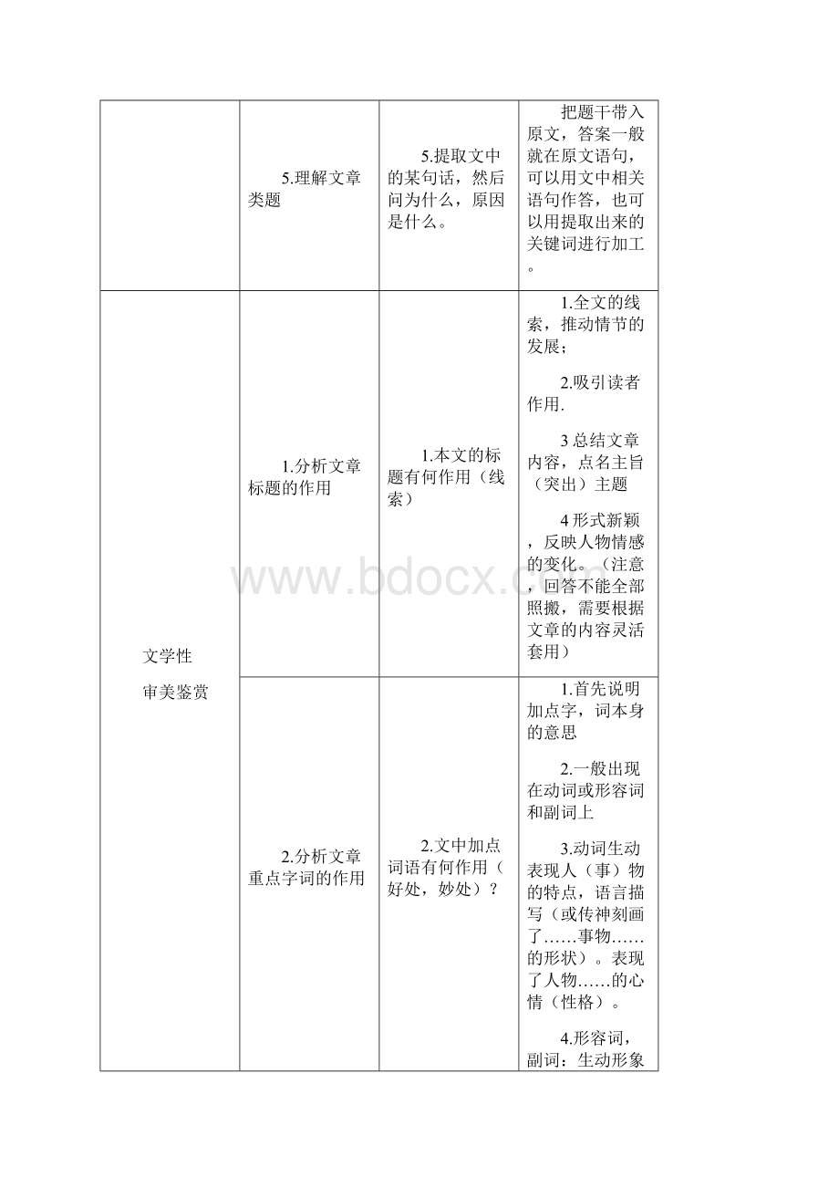 部编七年级初中语文阅读理解答题公式大全绝对有用.docx_第2页