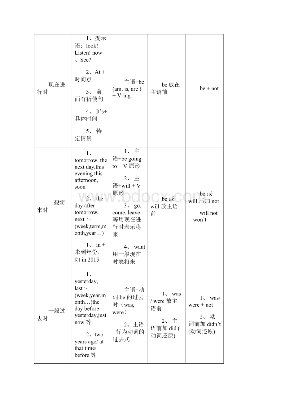 小学一般现在时过去式现在进行时将来时讲解.docx_第2页