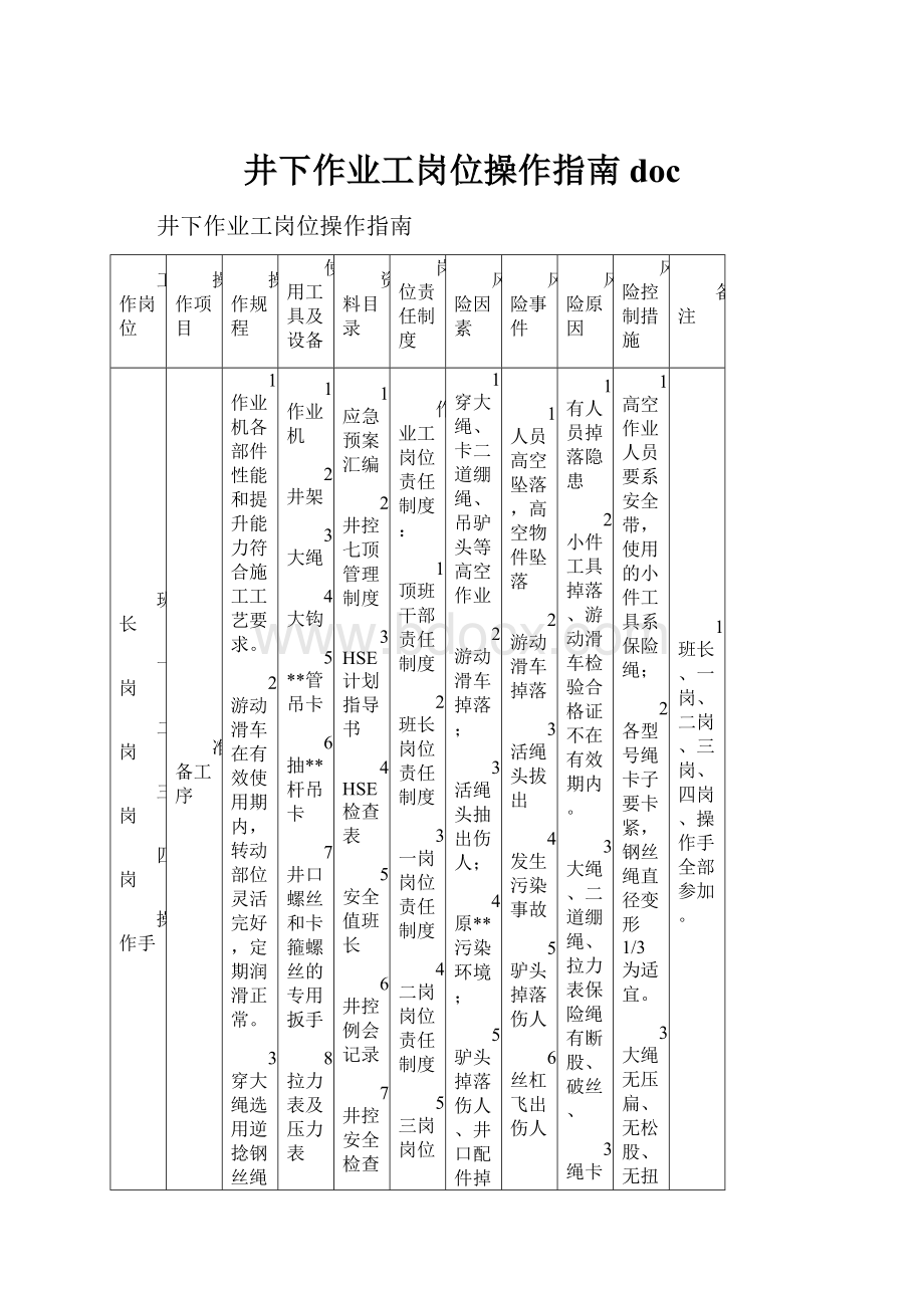 井下作业工岗位操作指南doc.docx_第1页