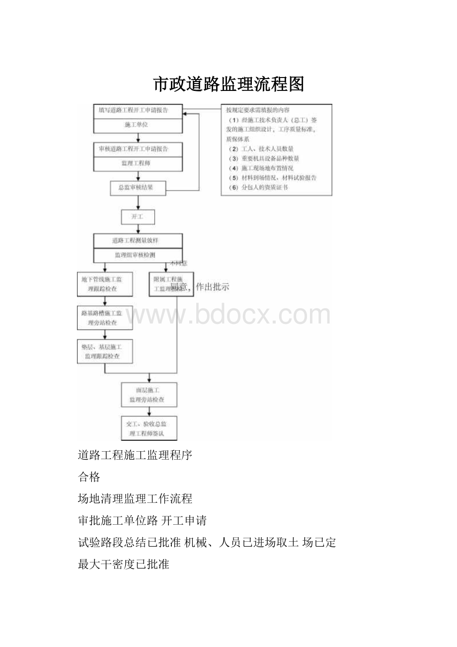 市政道路监理流程图.docx