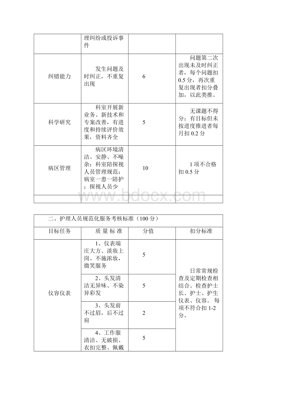 护理质控细则.docx_第3页